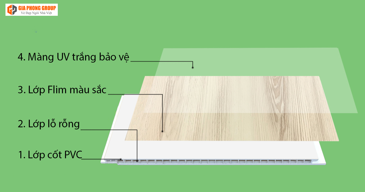 cấu tạo của tấm nhựa ốp tường 