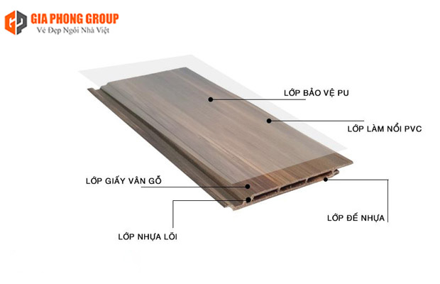 thành phần tấm nhựa ốp tường 