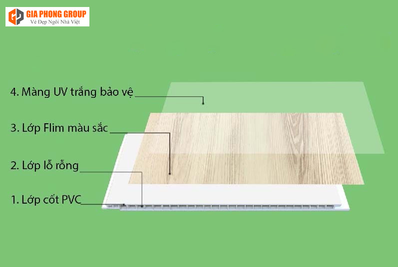cấu tạo tấm nhựa ốp tường nano 