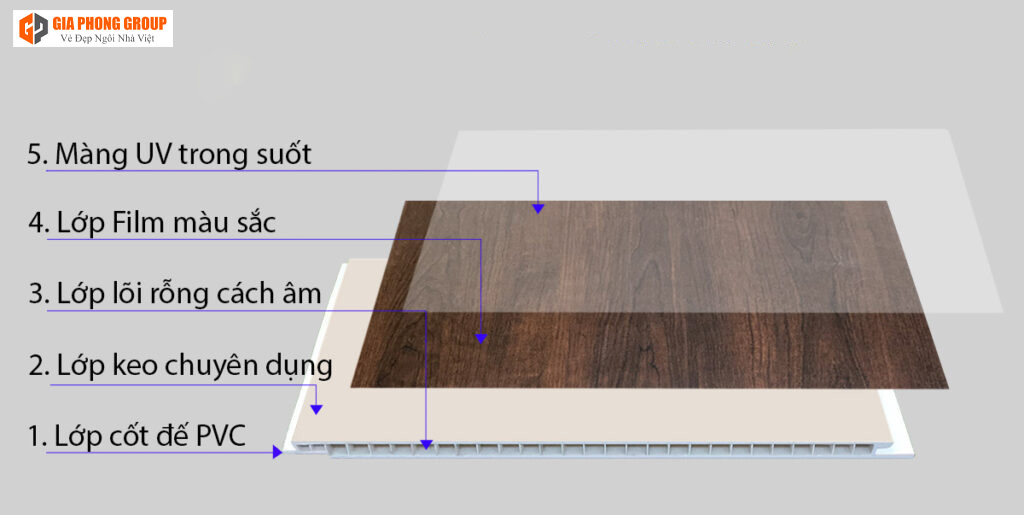 cấu tạo tấm nhựa ốp tường nano
