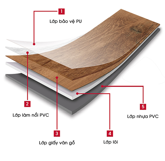 cấu tạo sàn nhựa giả gỗ vinyl 