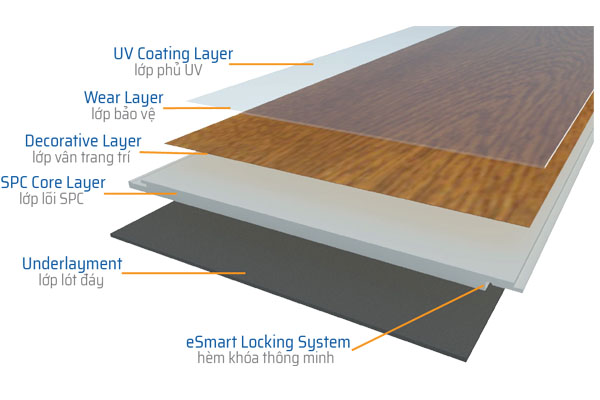 Sàn Nhựa Hèm Khóa: Ưu Điểm, Ứng Dụng & Cách Lắp Đặt